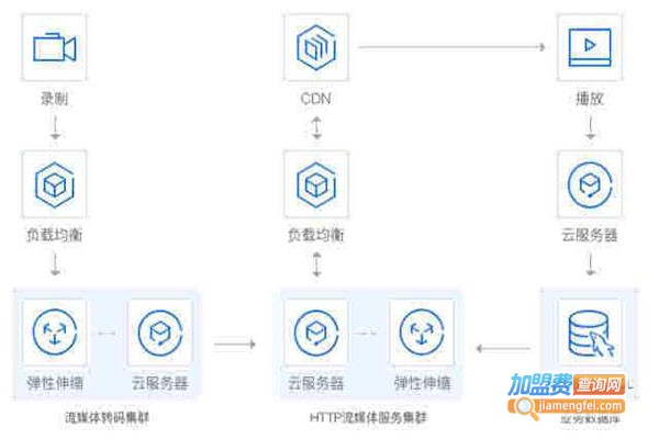 云点吧小程序加盟门店