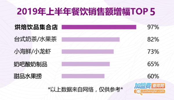 七度鲜加盟