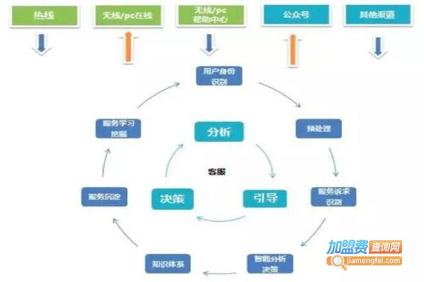 点吧小程序加盟门店