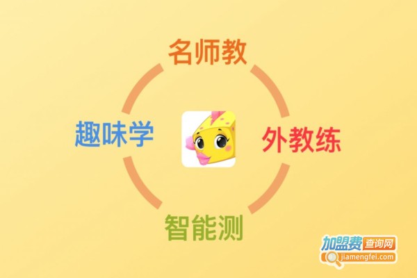 盒子鱼英语加盟
