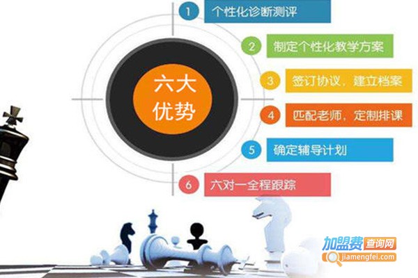 摩西教育加盟费