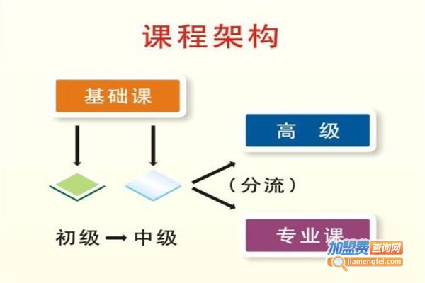 文鼎益荣外语培训加盟费