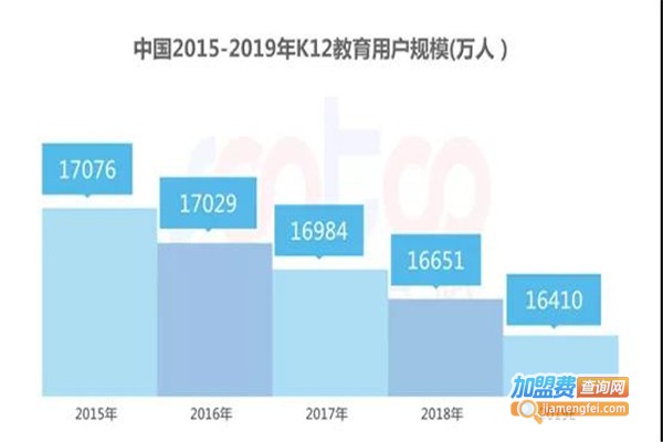 32k12教育加盟费