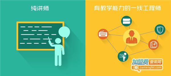 博森瑞培训加盟