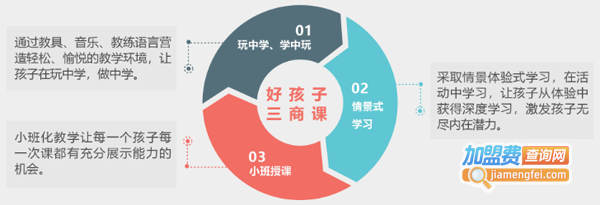好家教育加盟