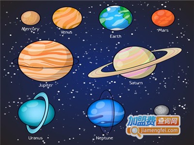 木星彩绘全景画加盟费