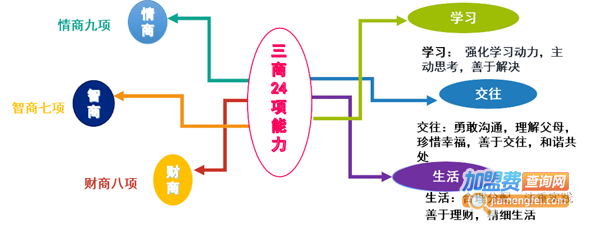 好家教育加盟