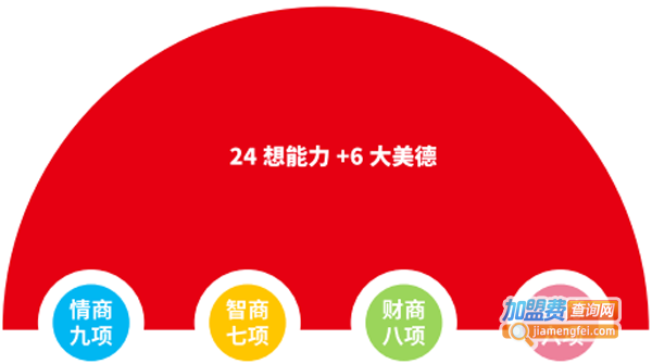 好家教育加盟