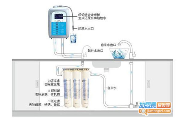 中宝生养生净水器加盟门店