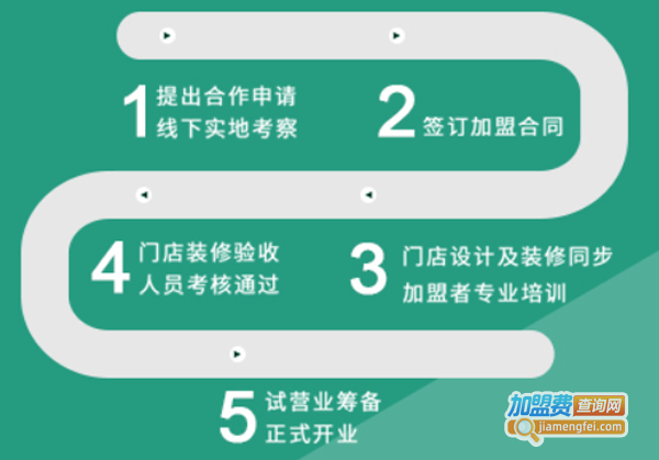 梁小糖奶茶店加盟费