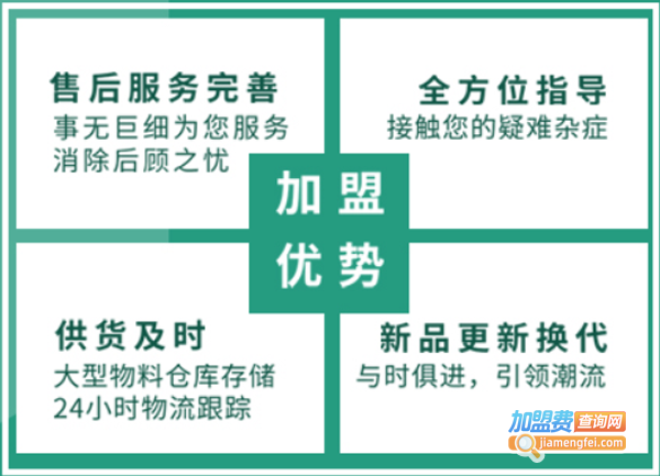 梁小糖奶茶店加盟费