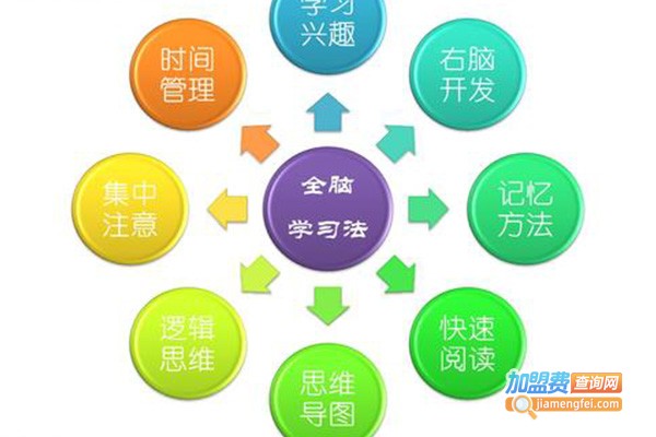 齐心教育加盟费