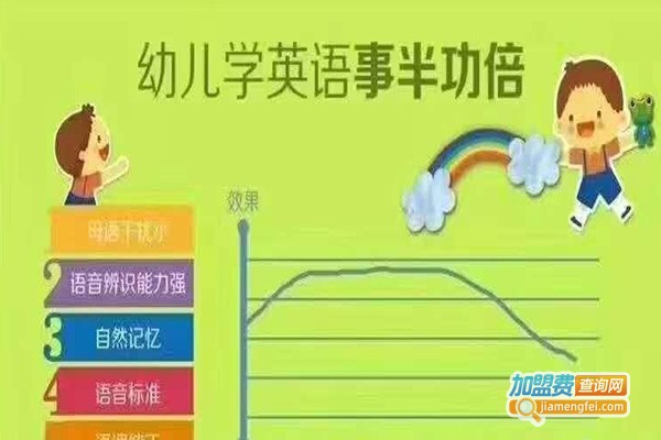 爱诺国际少儿英语加盟费