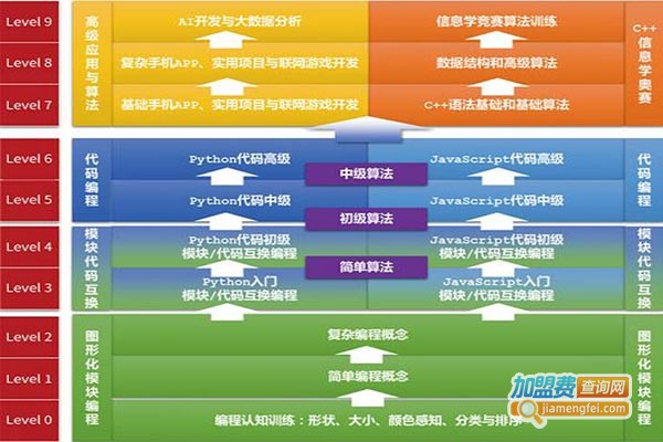 极客晨星编程教育加盟门店