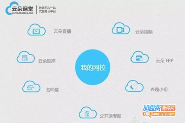 云朵课堂在线教育加盟门店