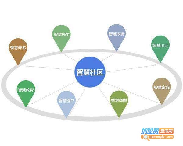 禹鼎物联智能家居加盟门店