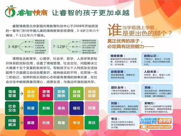 睿智情商加盟门店