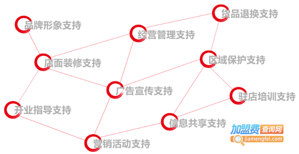 功夫大盘鸡加盟费用