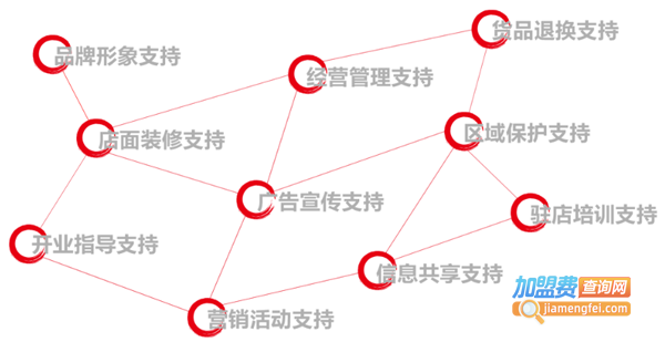 功夫大盘鸡加盟费