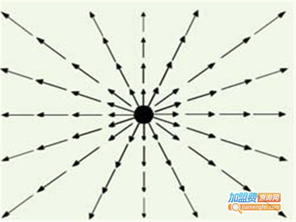 精英特全脑速读记忆加盟费