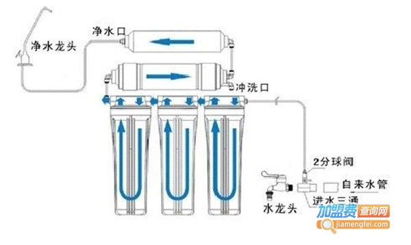方缘超滤净水机加盟费