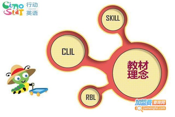 行动英语加盟费