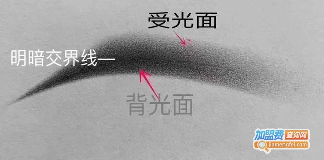 韩式纹绣加盟费