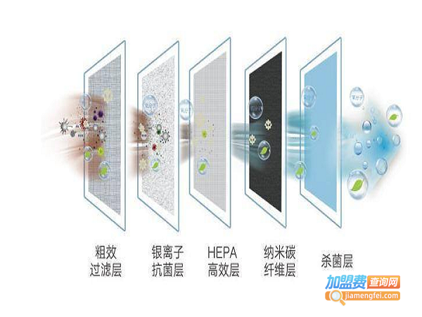 瑞朗新风系统加盟费
