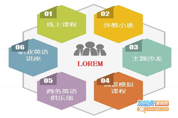 维思特英语加盟费