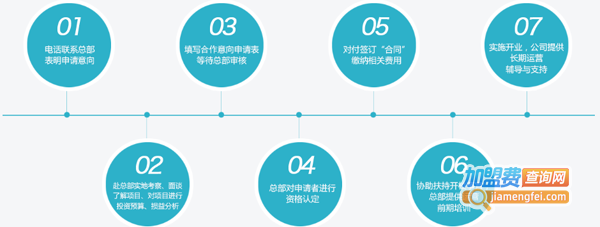 美国科蒂思维学科英语加盟费