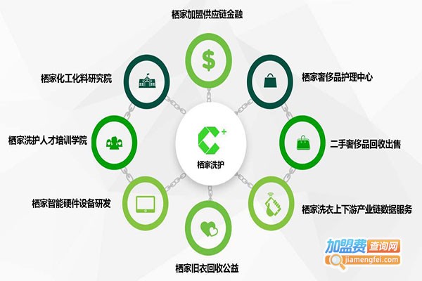 上海卫驰科技有限公司