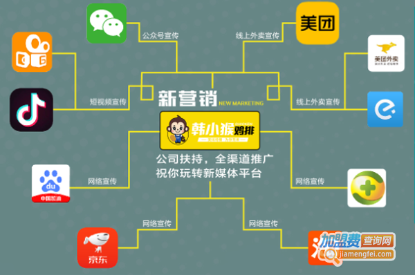 韩小猴鸡排加盟