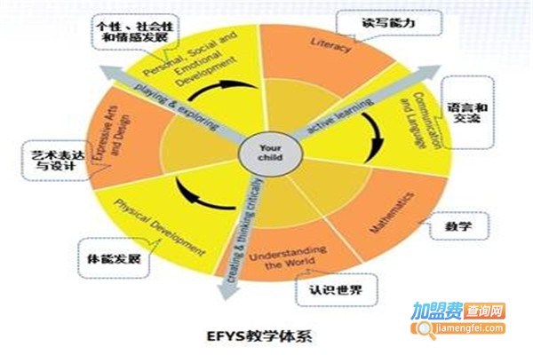 MOMAKIDS国际双语幼儿园加盟费