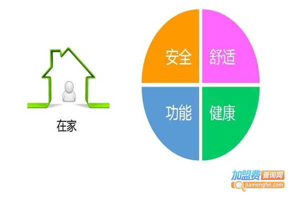 物联传感智能家居加盟费