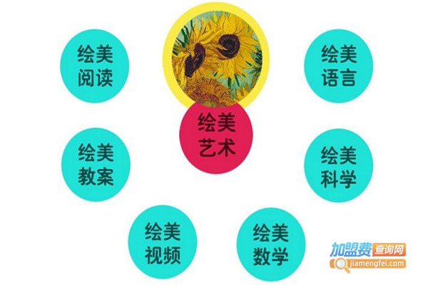 绘美啦智慧课堂加盟费