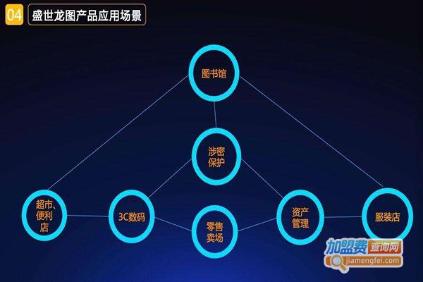 盛世龙图便利店加盟门店