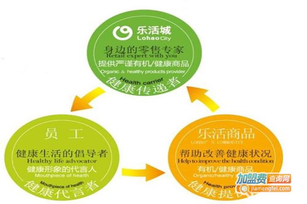 骨百年健康生活馆加盟费