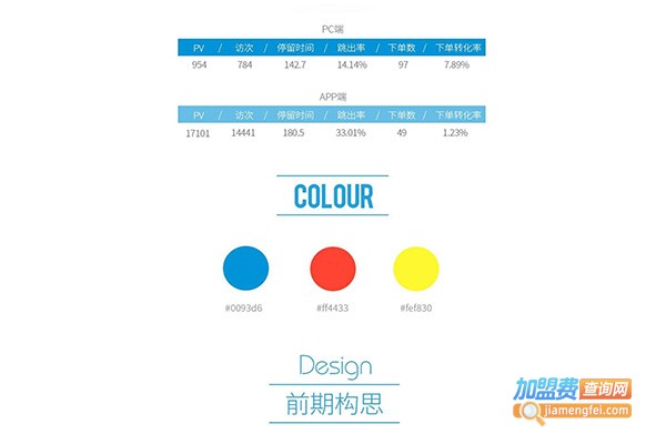 达思荣加盟费