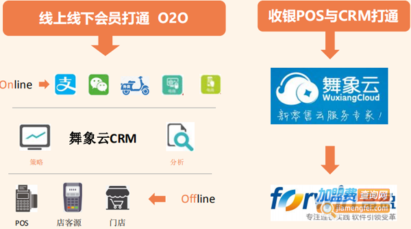 留夫鸭加盟