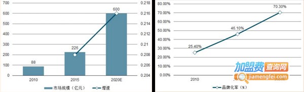 留夫鸭加盟