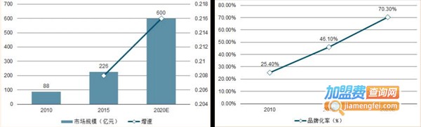 留夫鸭加盟费