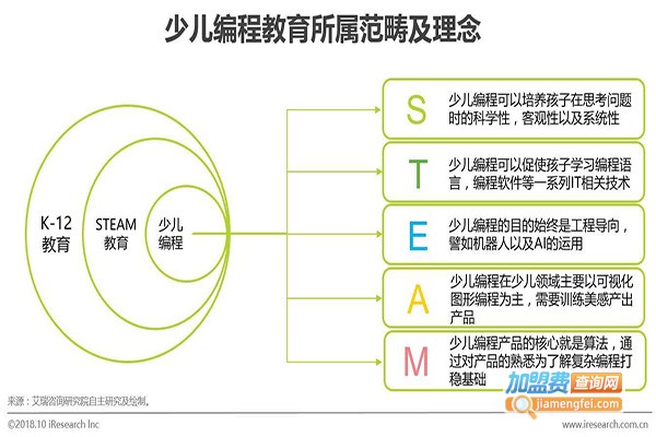 创趣天地少儿编程加盟门店