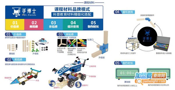 手博士科学启蒙加盟费