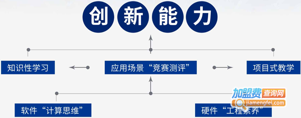 乐博乐博教育加盟费