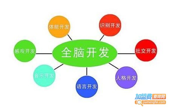 全脑通教育加盟费