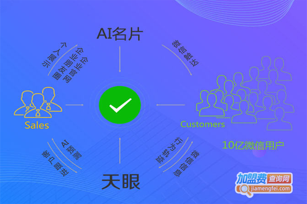 小磨人工智能名片加盟费