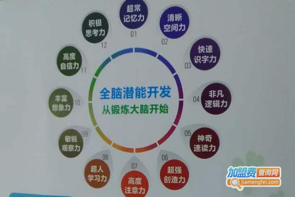 乐醒教育加盟门店