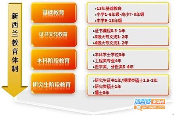 至高教育加盟费
