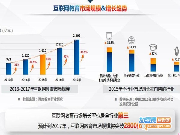 国开在线教育加盟费