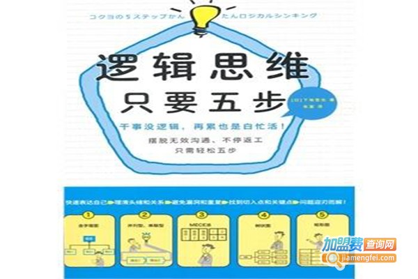 逻辑思维馆加盟门店